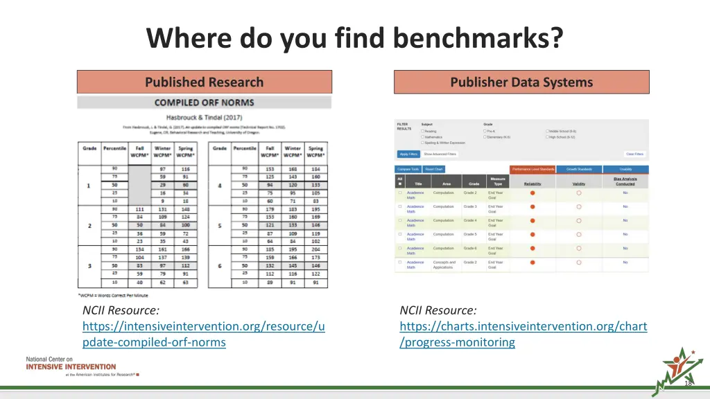 where do you find benchmarks