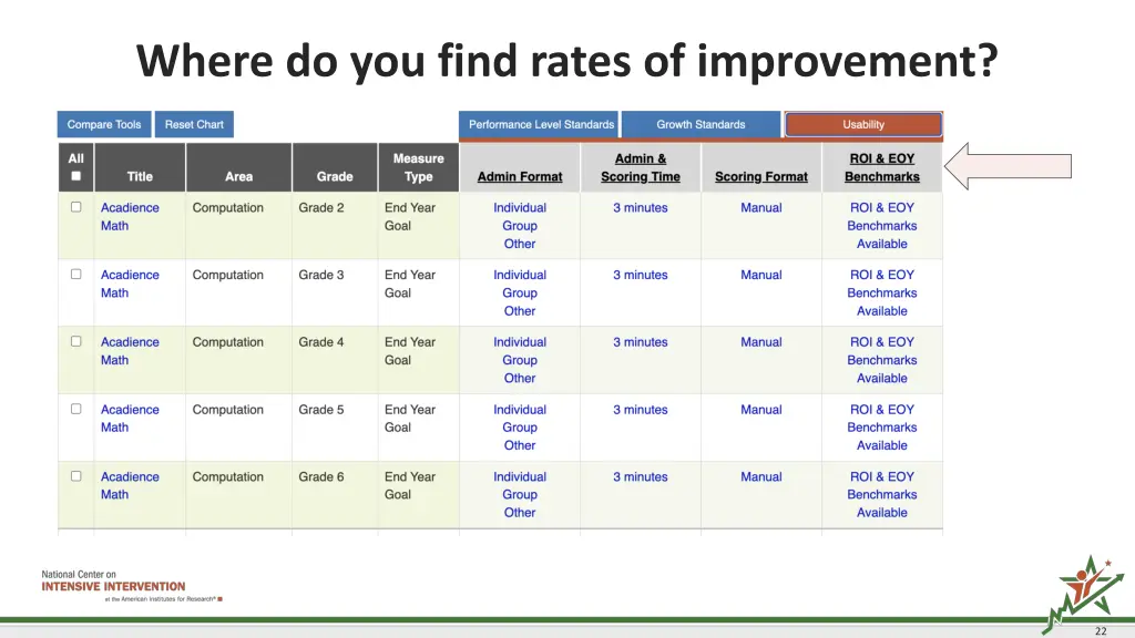 where do you find rates of improvement