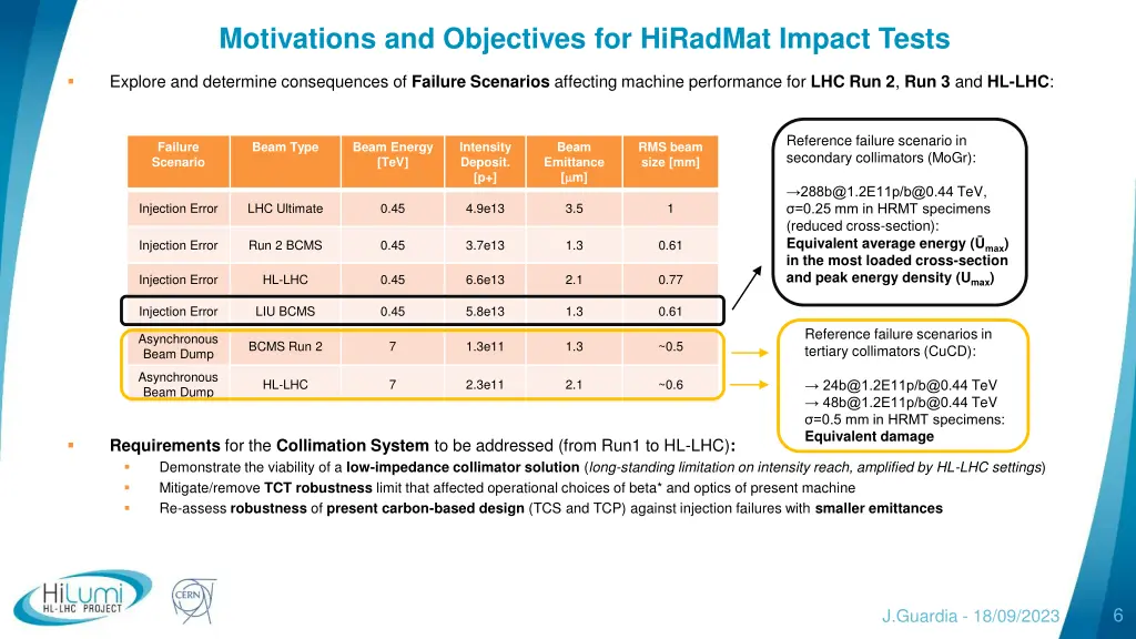 motivations and objectives for hiradmat impact