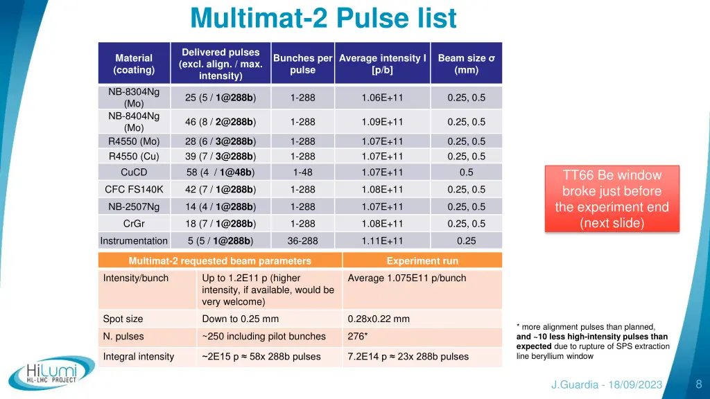 multimat 2 pulse list