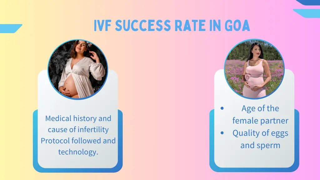 ivf success rate in goa