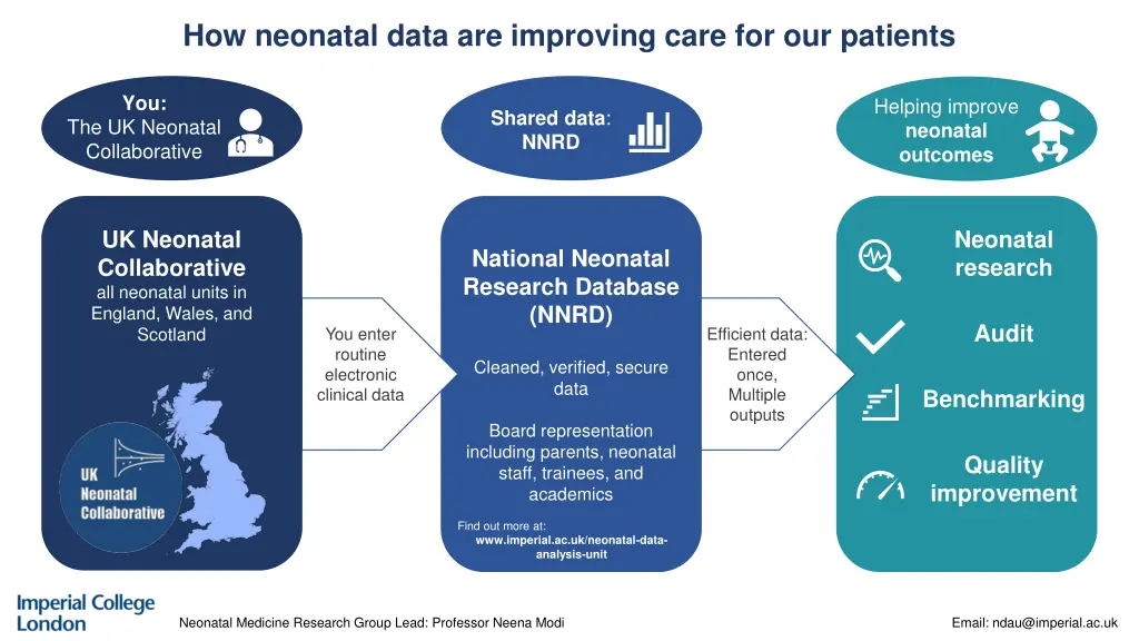 how neonatal data are improving care