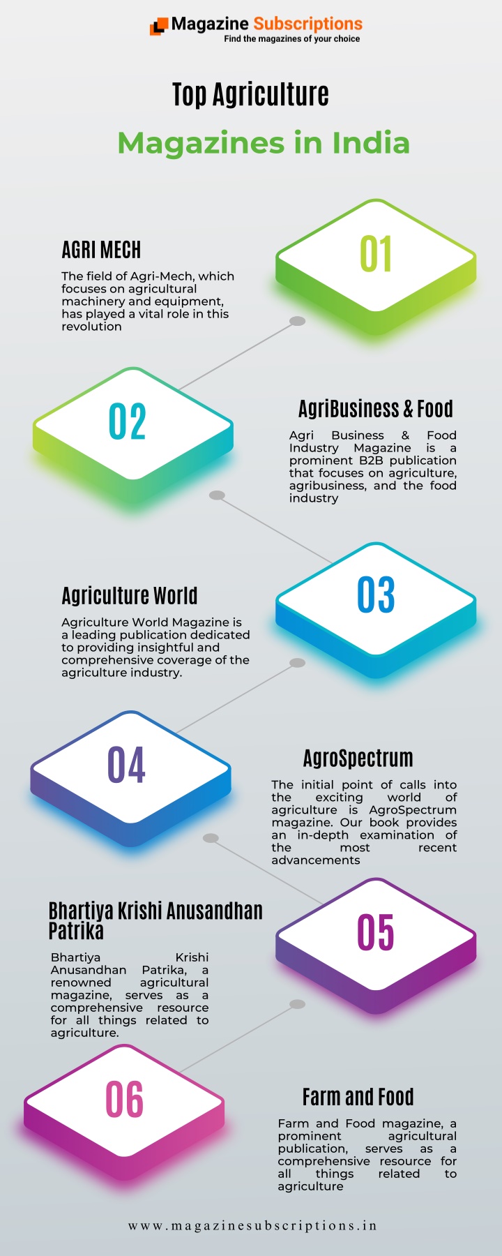 top agriculture magazines in india