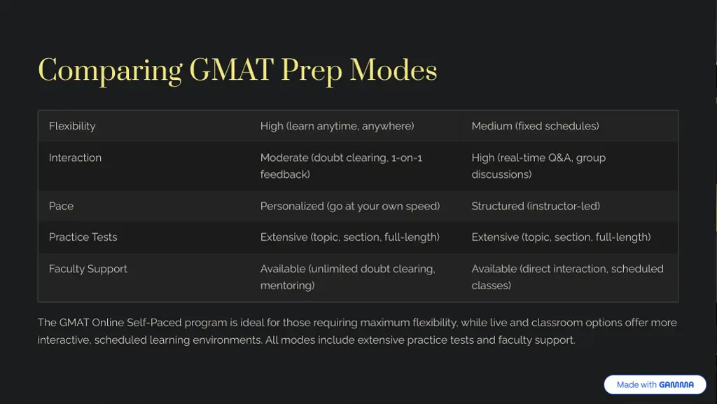 comparing gmat prep modes