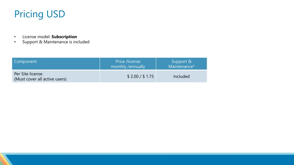 pricing usd