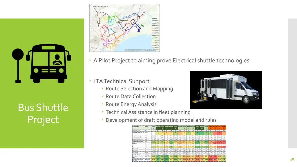a pilot project to aiming prove electrical