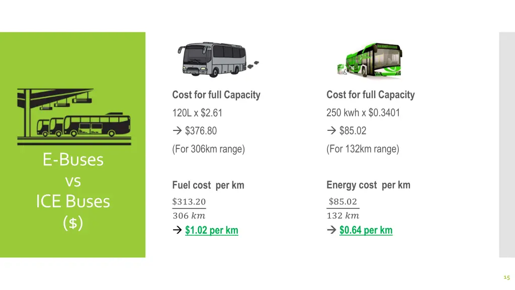 cost for full capacity
