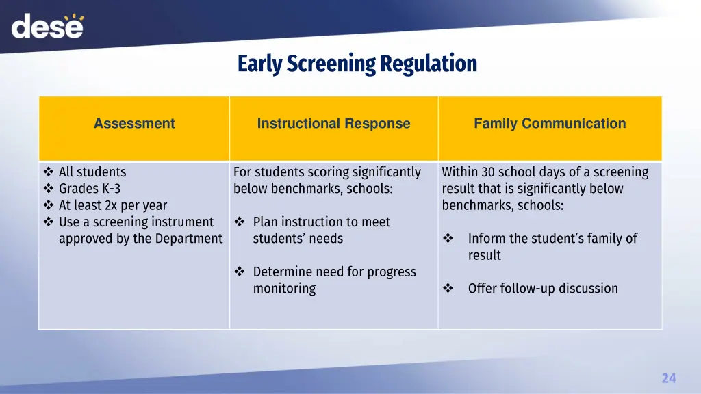 early screening regulation