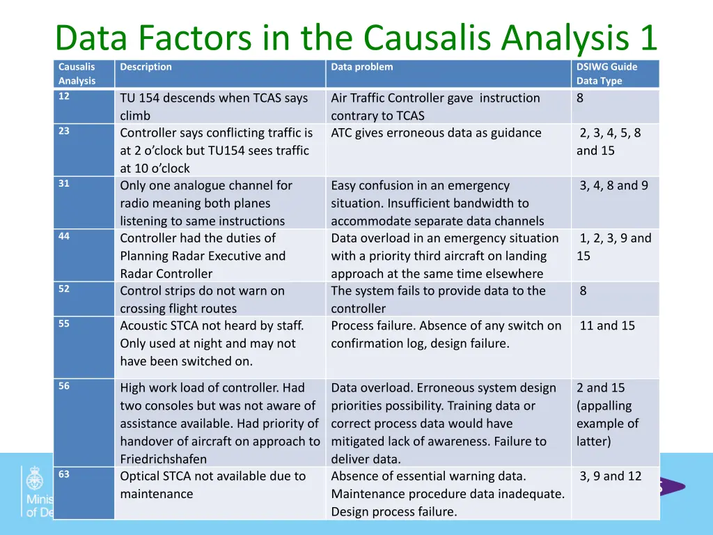data factors in the causalis analysis 1 causalis