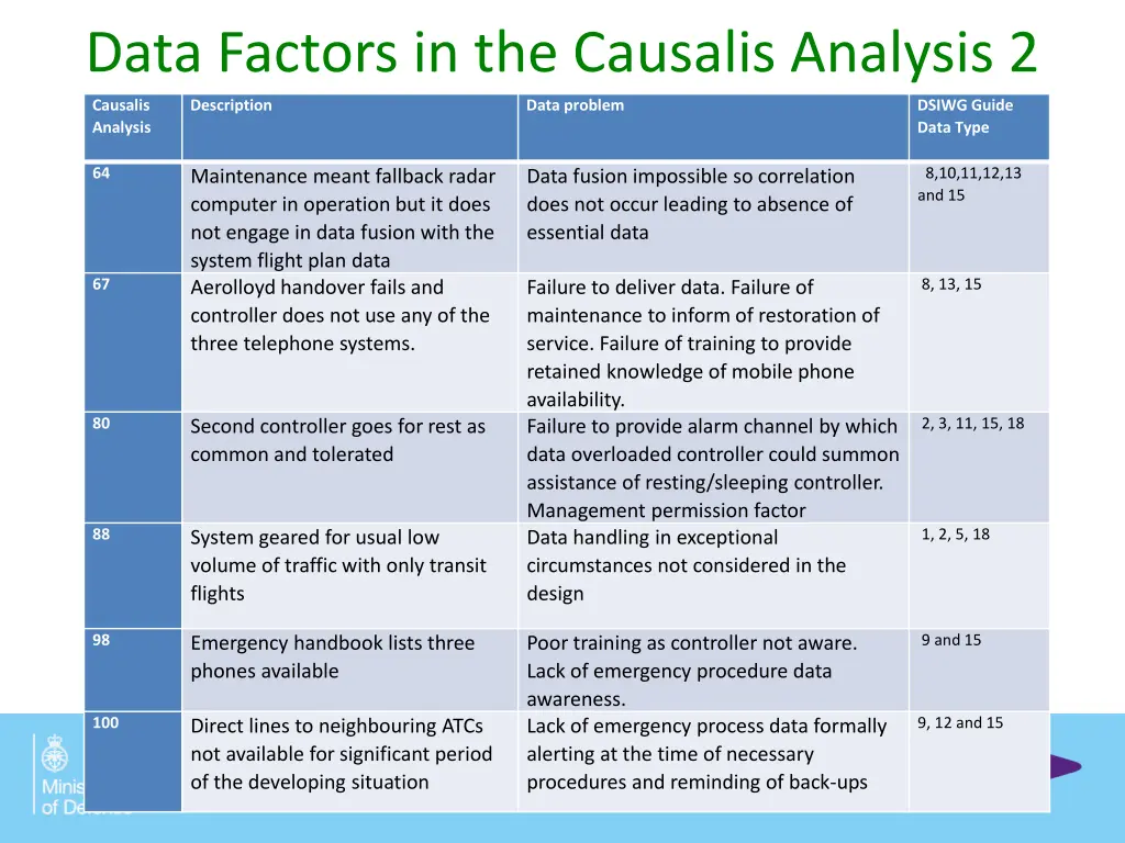 data factors in the causalis analysis 2