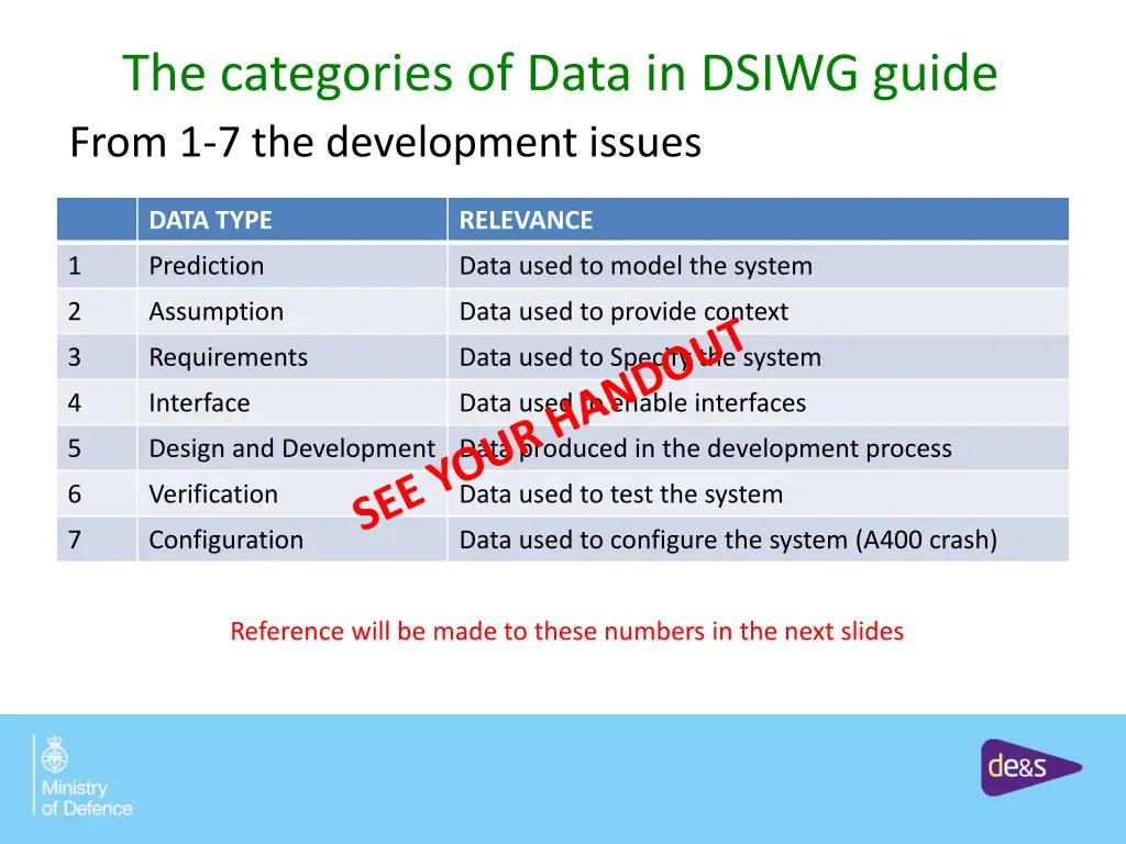 the categories of data in dsiwg guide from