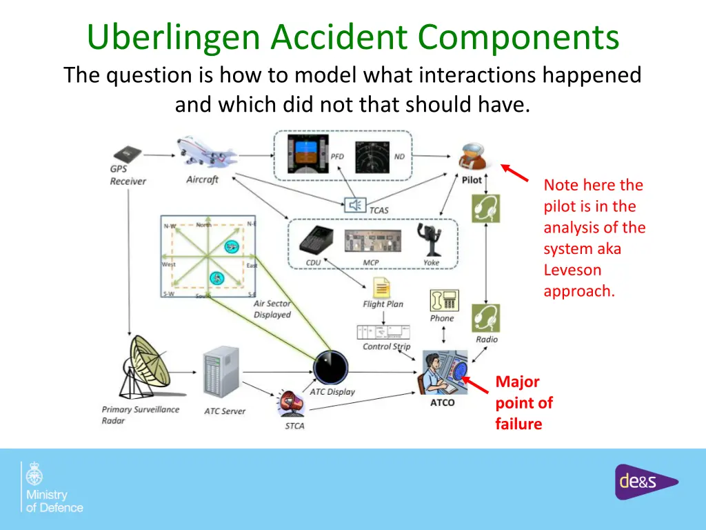 uberlingen accident components the question 1
