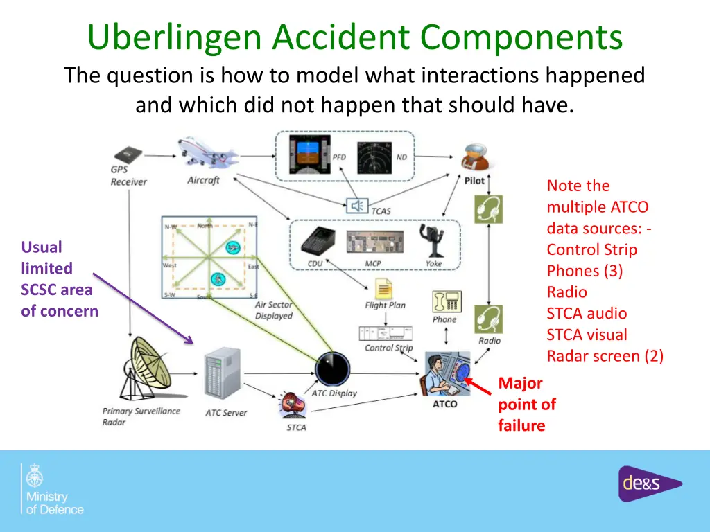 uberlingen accident components the question