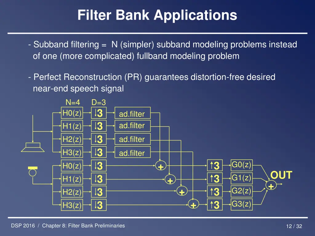 filter bank applications 2