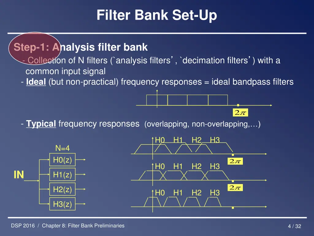filter bank set up 1