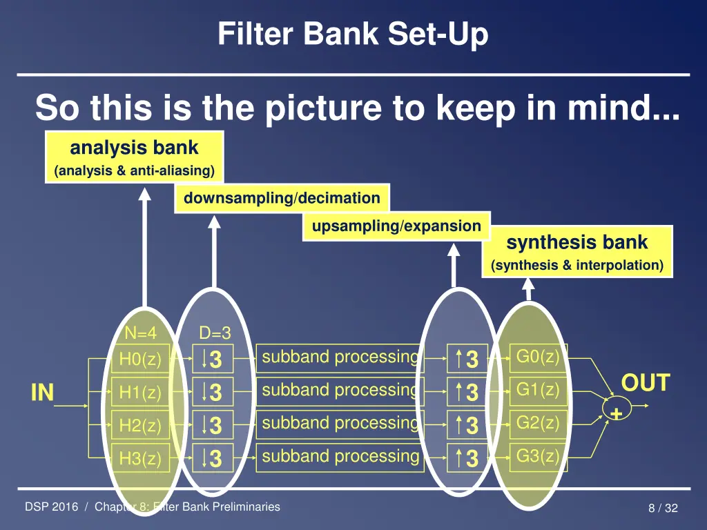 filter bank set up 5