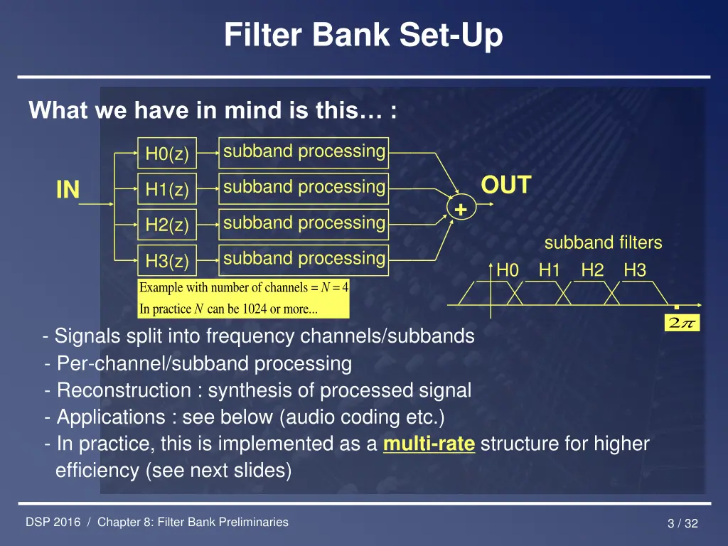filter bank set up