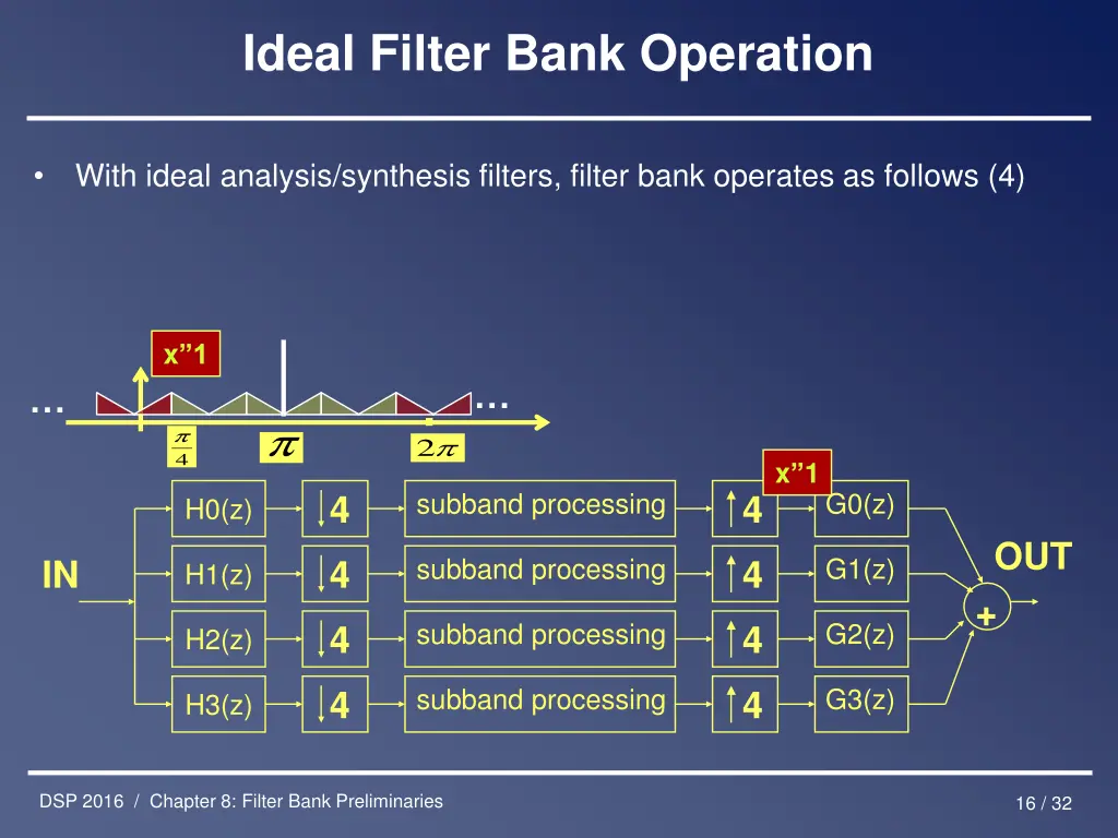 ideal filter bank operation 3