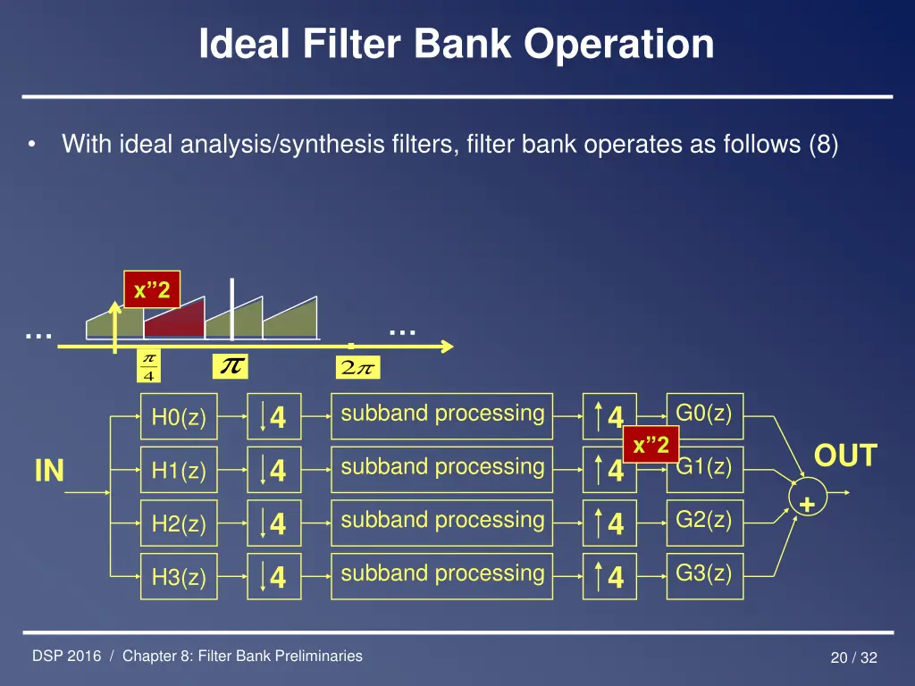 ideal filter bank operation 7