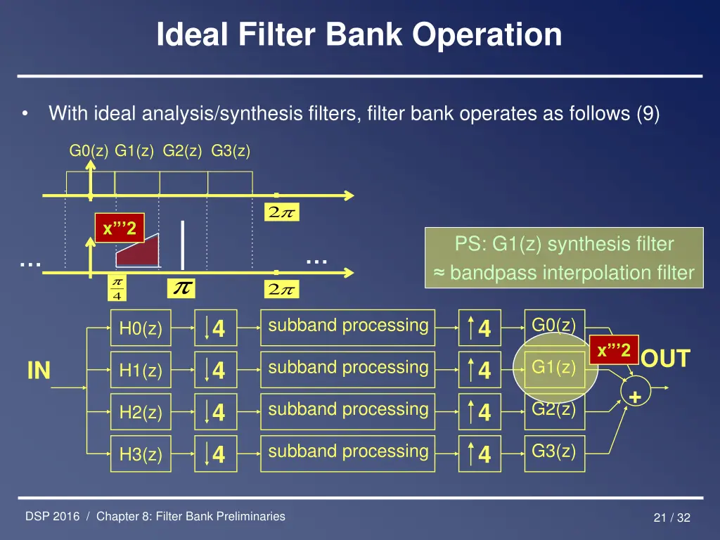 ideal filter bank operation 8