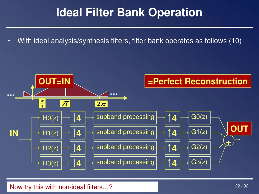 ideal filter bank operation 9