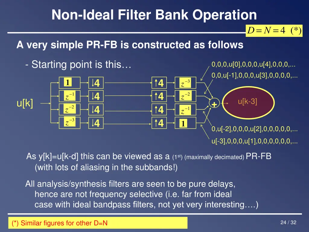 non ideal filter bank operation 1