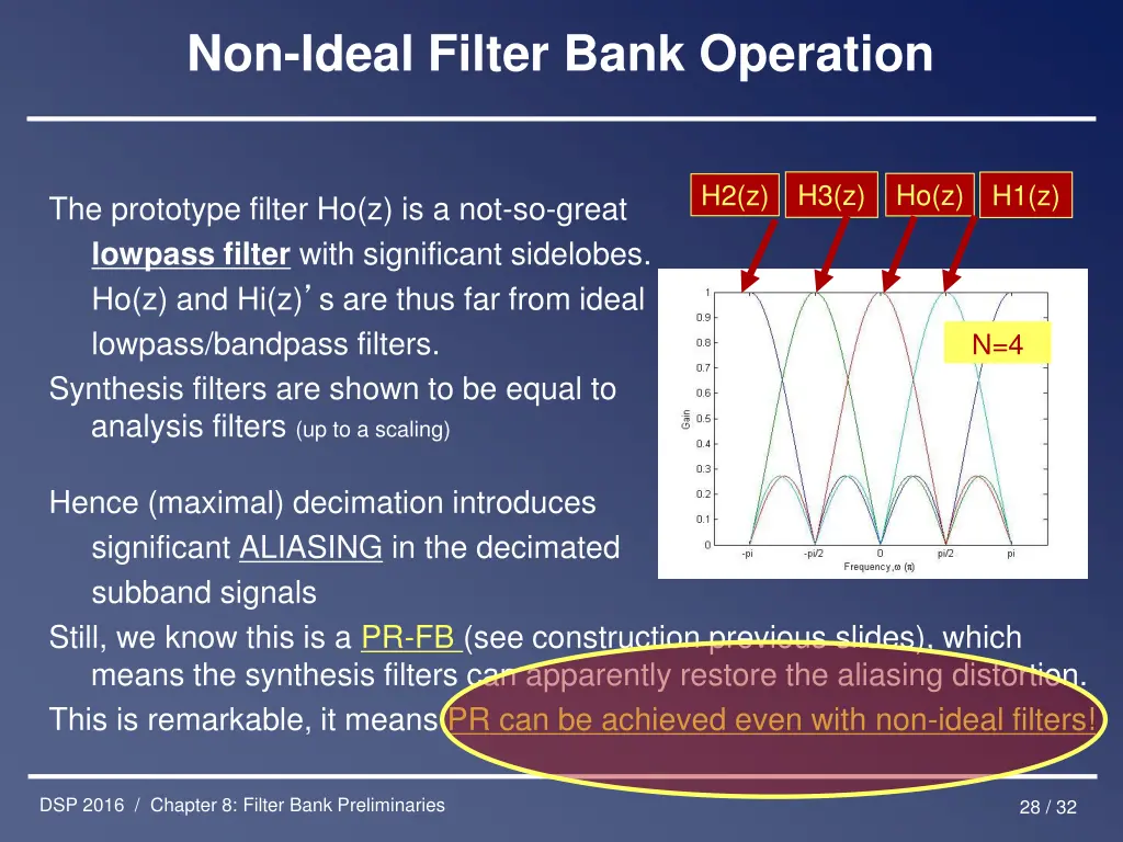 non ideal filter bank operation 5
