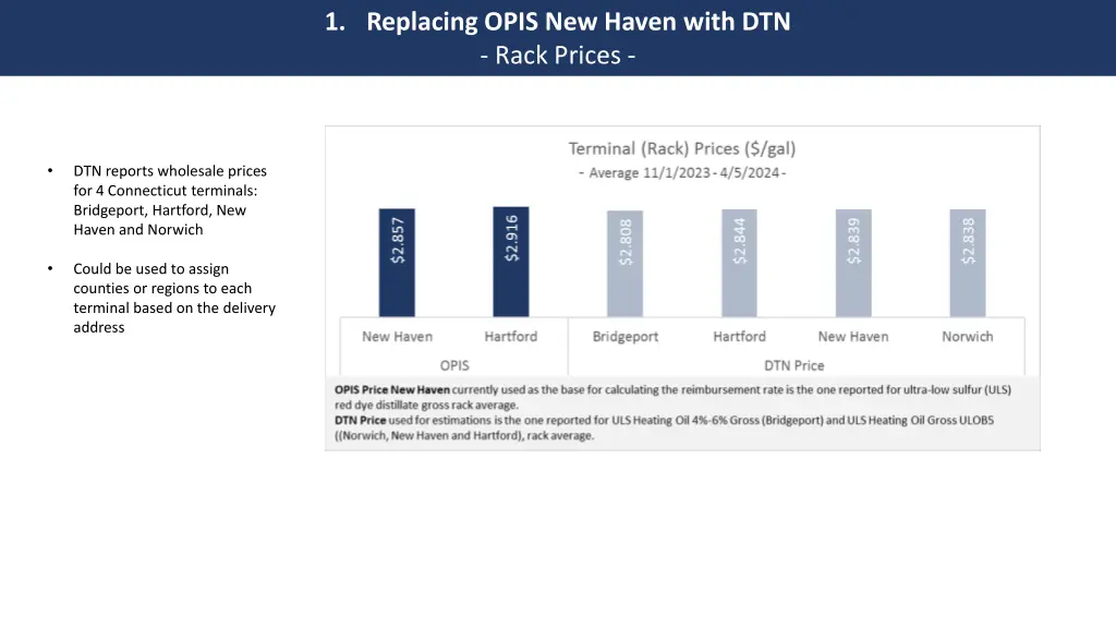 1 replacing opis new haven with dtn rack prices