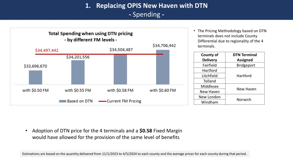 1 replacing opis new haven with dtn spending