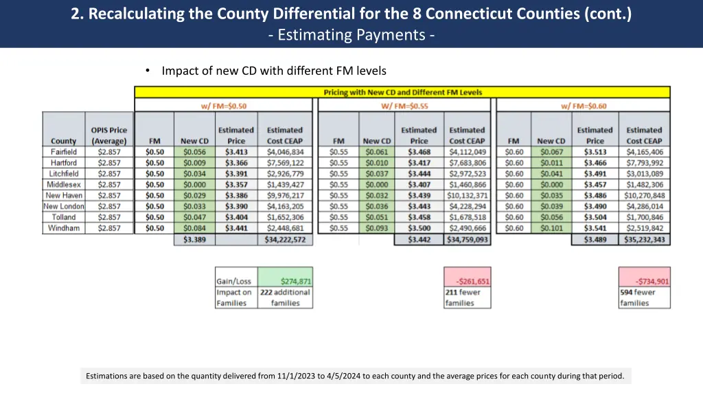 2 recalculating the county differential 1
