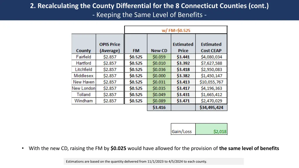 2 recalculating the county differential 2