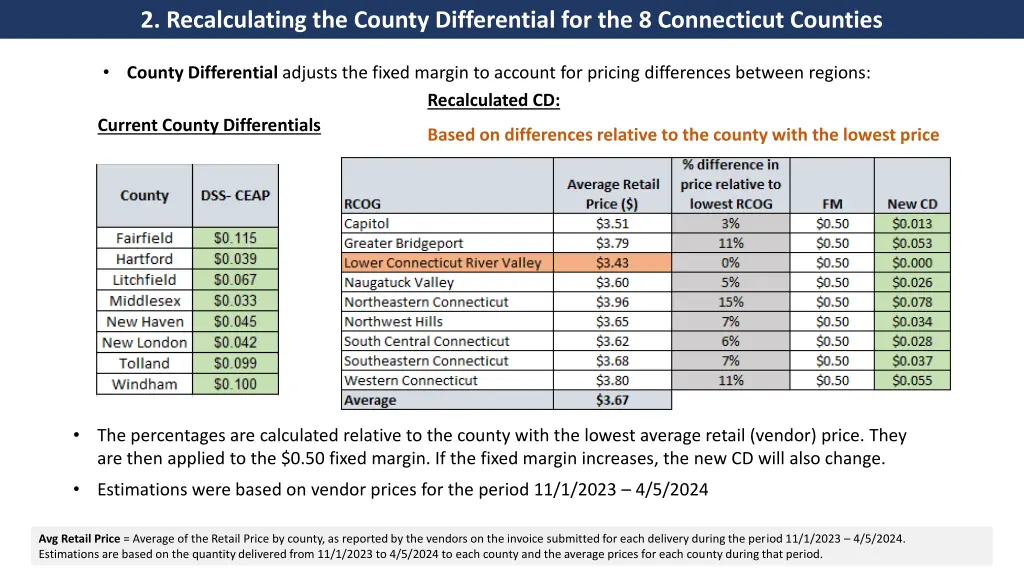 2 recalculating the county differential