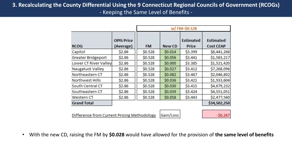 3 recalculating the county differential using 2