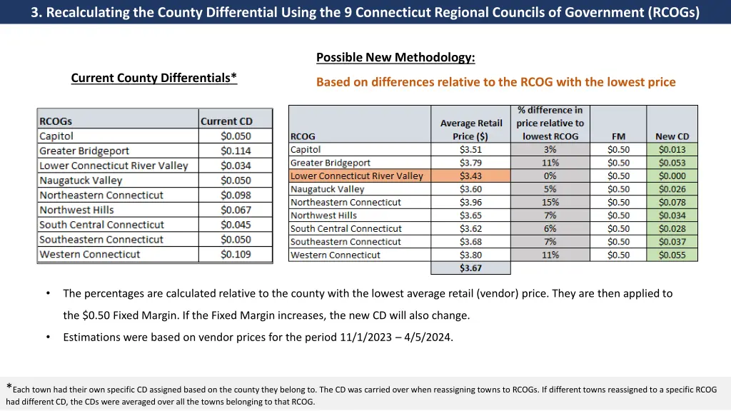 3 recalculating the county differential using