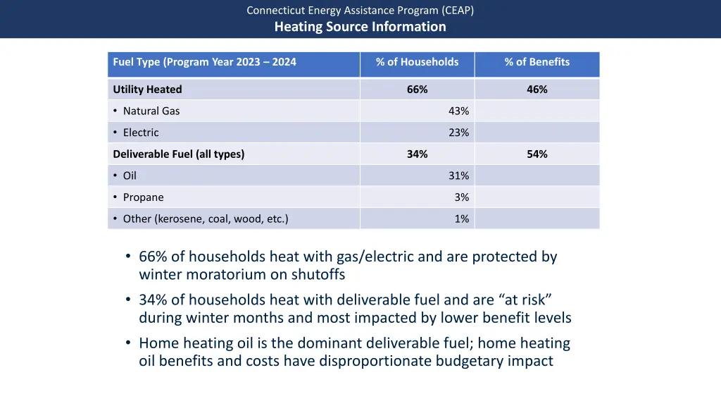 connecticut energy assistance program ceap 1