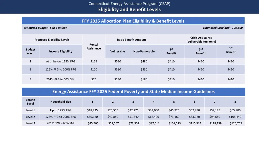 connecticut energy assistance program ceap