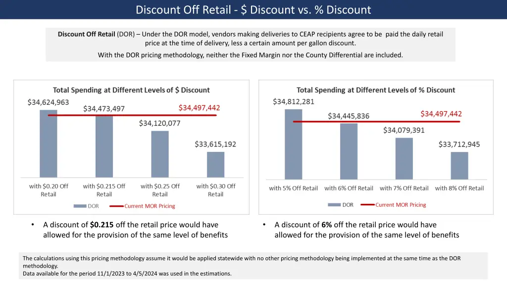 discount off retail discount vs discount