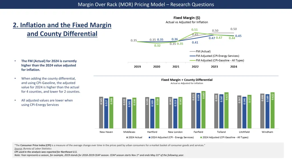margin over rack mor pricing model research 1