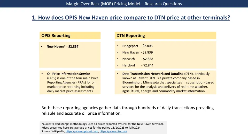 margin over rack mor pricing model research