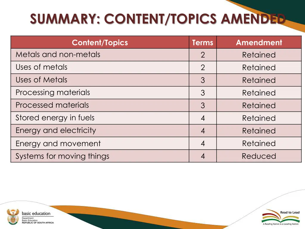 summary content topics amended