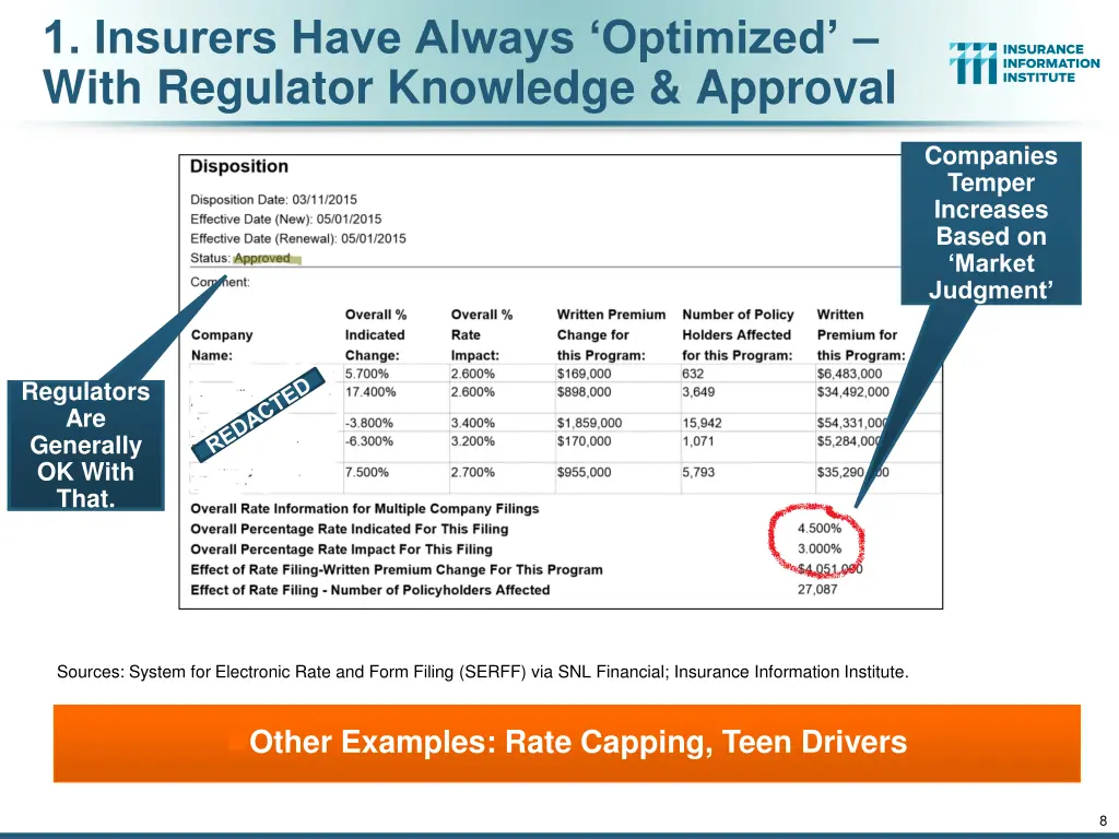 1 insurers have always optimized with regulator
