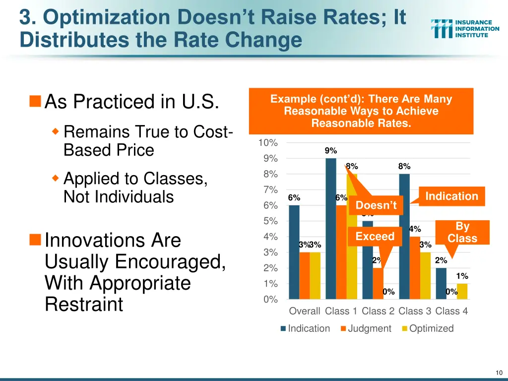 3 optimization doesn t raise rates it distributes