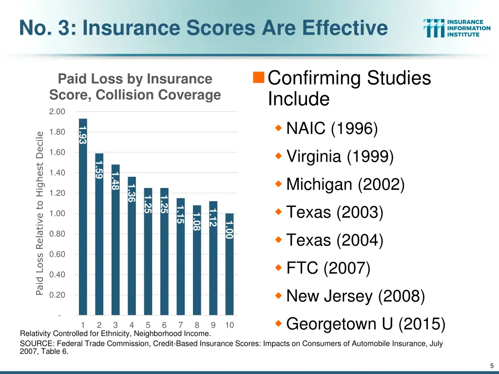 no 3 insurance scores are effective