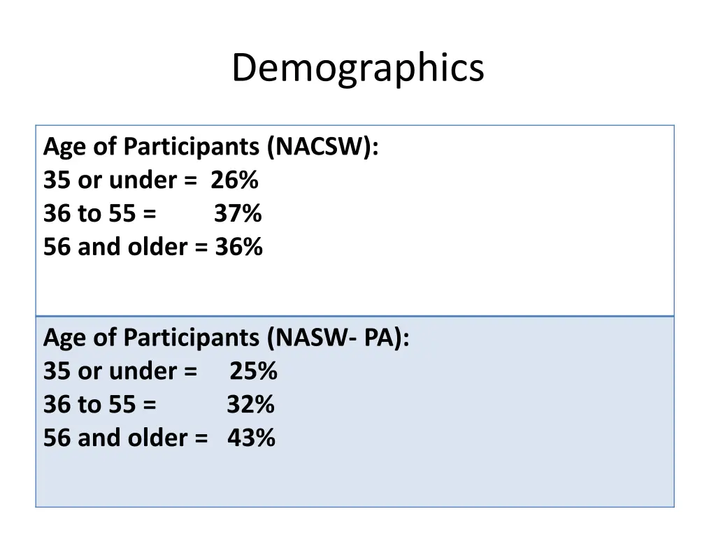 demographics