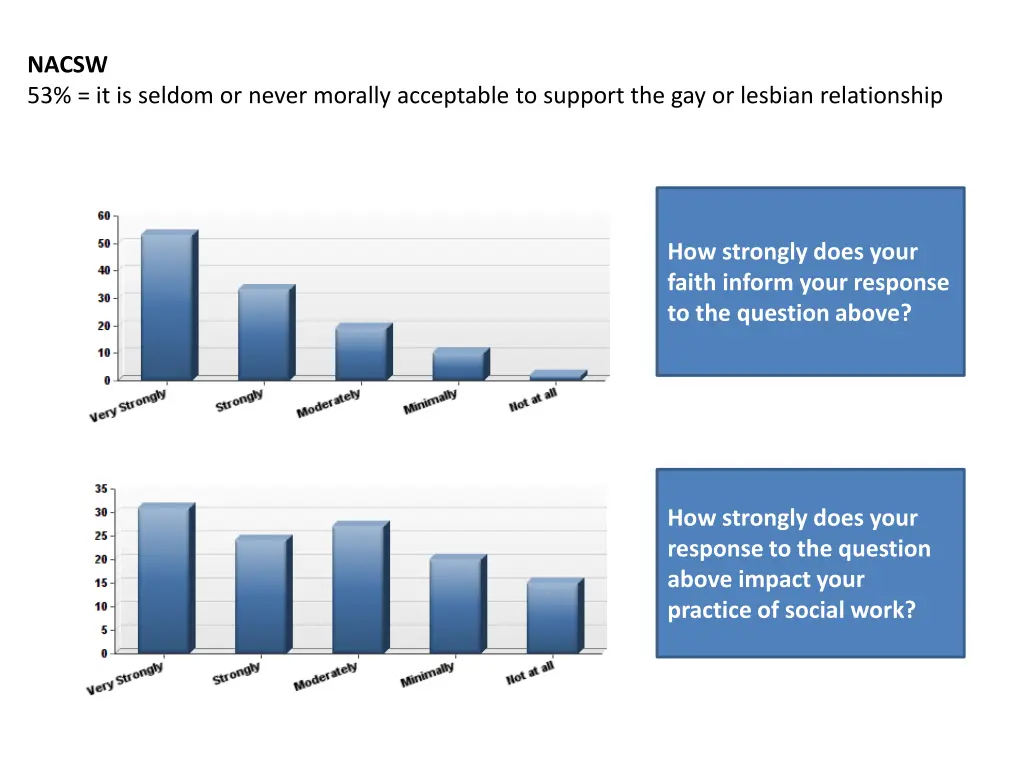 nacsw 53 it is seldom or never morally acceptable