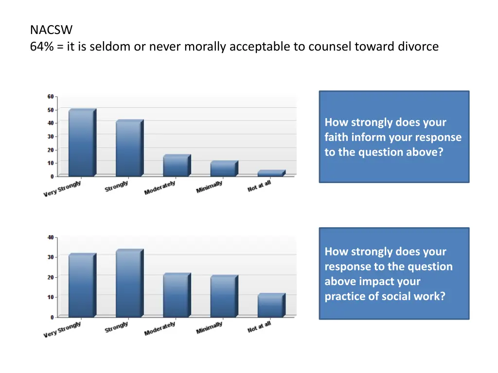 nacsw 64 it is seldom or never morally acceptable 1