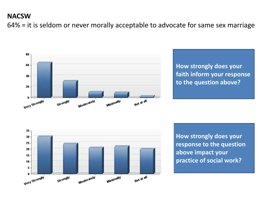 nacsw 64 it is seldom or never morally acceptable