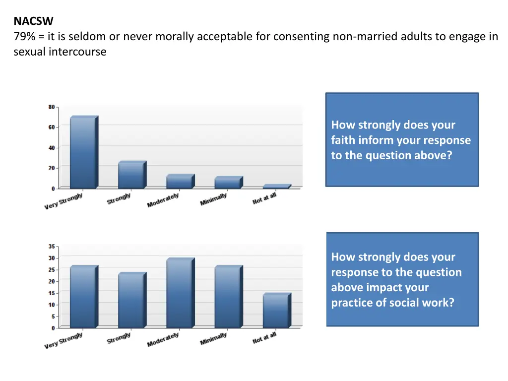 nacsw 79 it is seldom or never morally acceptable