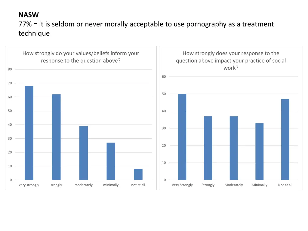nasw 77 it is seldom or never morally acceptable