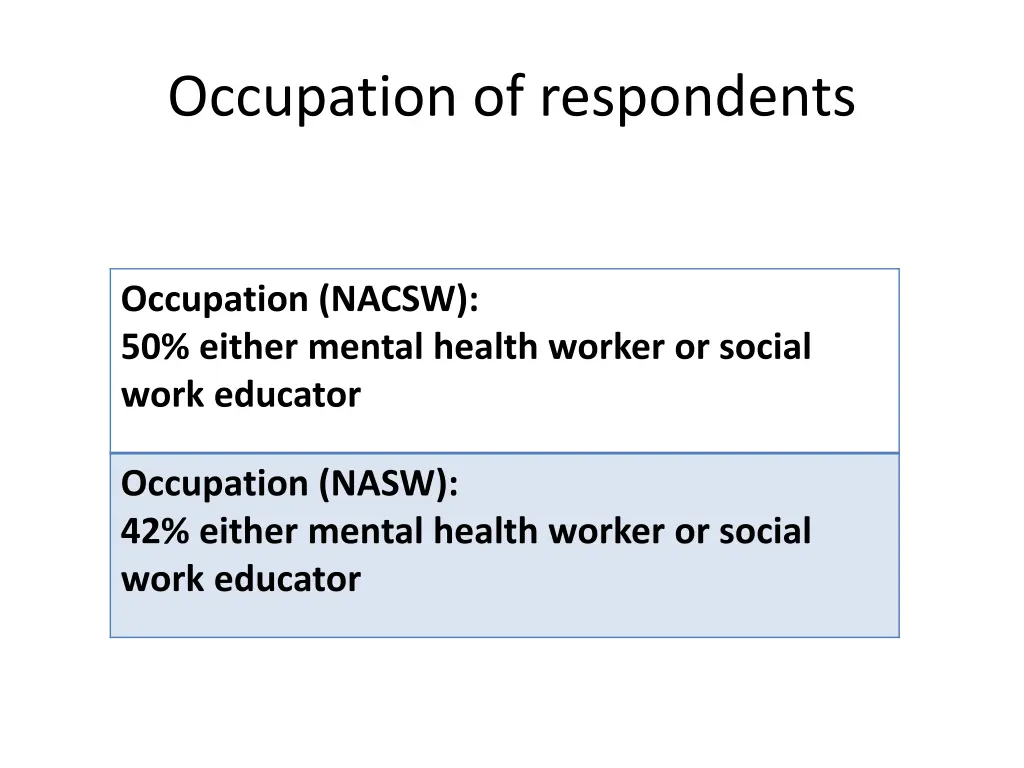 occupation of respondents
